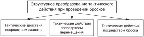 Теория и методика детско-юношеского дзюдо - i_075.jpg