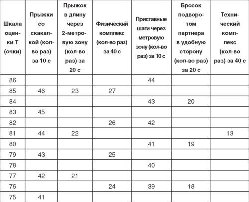 Теория и методика детско-юношеского дзюдо - i_125.jpg