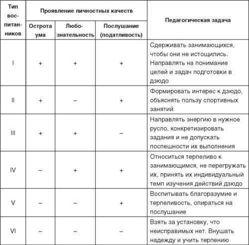 Теория и методика детско-юношеского дзюдо - i_135.jpg