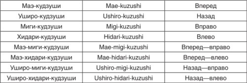 Теория и методика детско-юношеского дзюдо - i_142.jpg