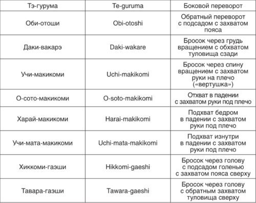 Теория и методика детско-юношеского дзюдо - i_156.jpg