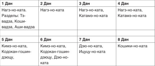 Теория и методика детско-юношеского дзюдо - i_162.jpg