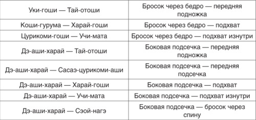 Теория и методика детско-юношеского дзюдо - i_164.jpg