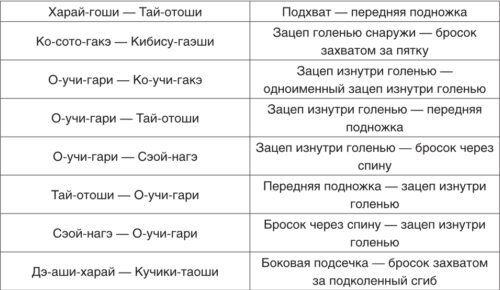 Теория и методика детско-юношеского дзюдо - i_166.jpg