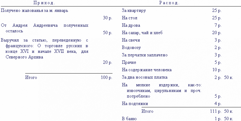 Том 10. Письма 1820-1835 - picture004.png