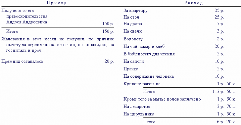 Том 10. Письма 1820-1835 - picture003.png