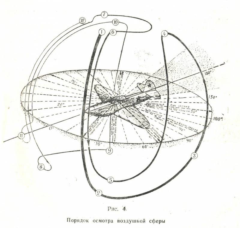 Инструкция по воздушному бою истребительной авиации (ИВБИА-45) - pic04.jpg