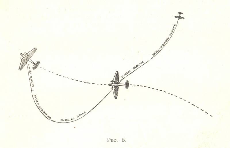 Инструкция по воздушному бою истребительной авиации (ИВБИА-45) - pic05.jpg