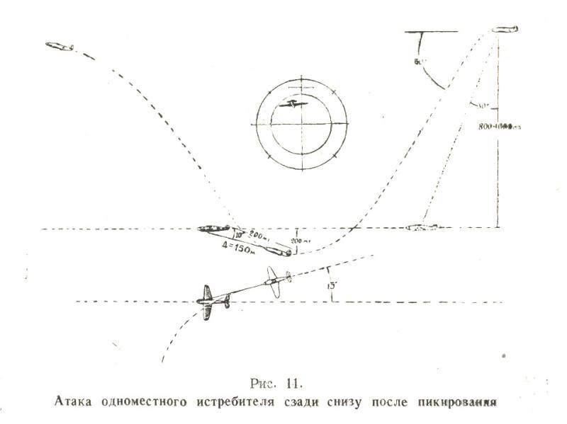 Инструкция по воздушному бою истребительной авиации (ИВБИА-45) - pic11.jpg