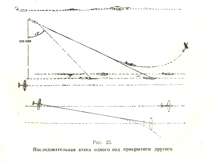 Инструкция по воздушному бою истребительной авиации (ИВБИА-45) - pic25.jpg