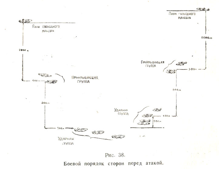 Инструкция по воздушному бою истребительной авиации (ИВБИА-45) - pic38.jpg