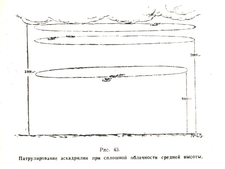 Инструкция по воздушному бою истребительной авиации (ИВБИА-45) - pic43.jpg