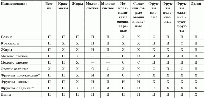 Жизнь по правилам здоровья. Раздельное питание – основа долголетия - i_001.png