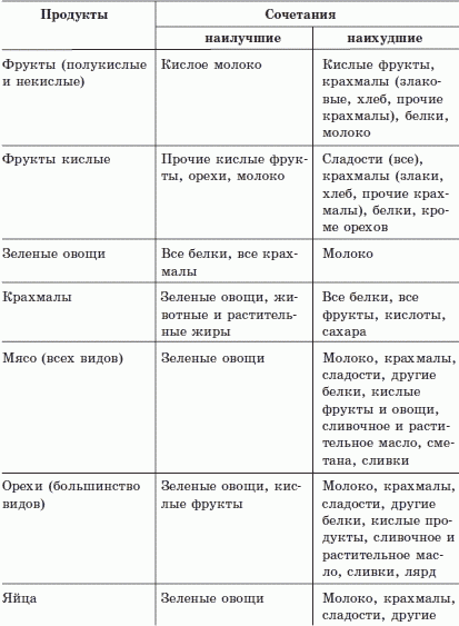 Жизнь по правилам здоровья. Раздельное питание – основа долголетия - i_002.png