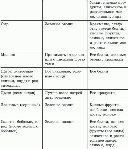 Жизнь по правилам здоровья. Раздельное питание – основа долголетия - i_003.png