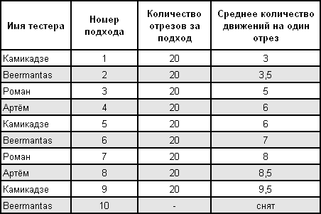 Статьи - articles_test_710_table_001.png