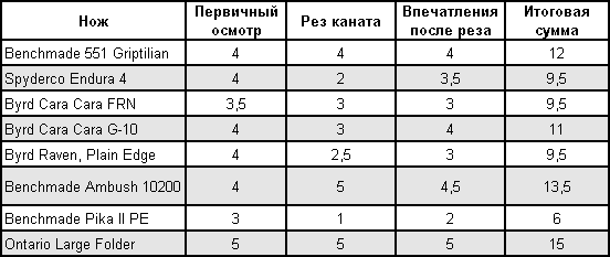 Статьи - articles_test_budget_table_001.png