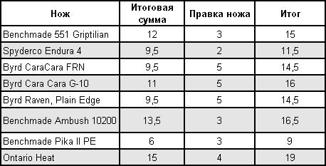 Статьи - articles_test_budget_table_002.png