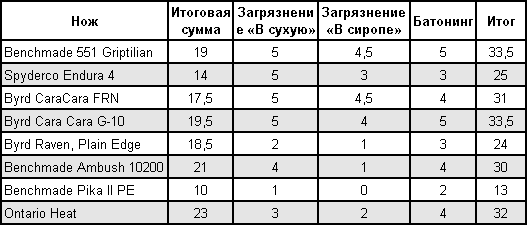 Статьи - articles_test_budget_table_004.png