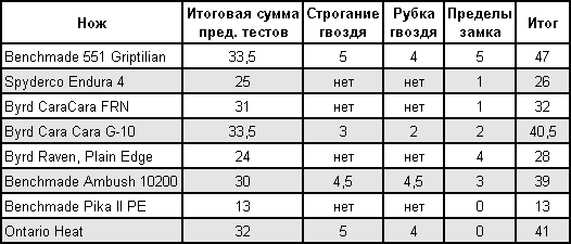 Статьи - articles_test_budget_table_005.png