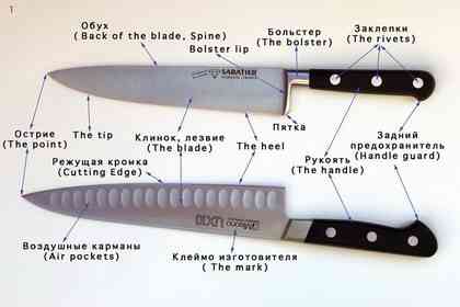 Статьи о ножах и не только - articles_nog_na_kuhne_001.jpg
