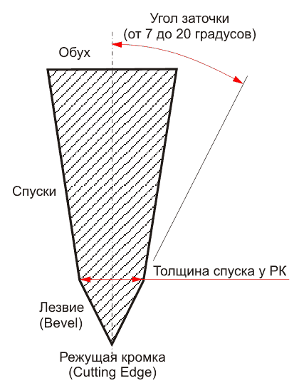 Статьи о ножах и не только - articles_nog_na_kuhne_021.png