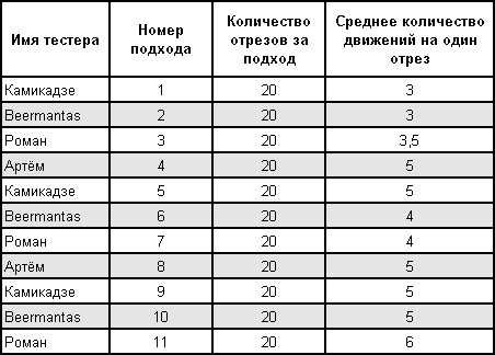 Статьи о ножах и не только - articles_test_710_table_002.png