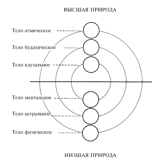 Основной ключ для решения проблем существования - i_003.png