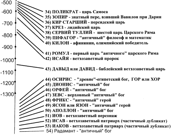 Потерянные Евангелия. Новые сведения об Андронике-Христе - i_003.png