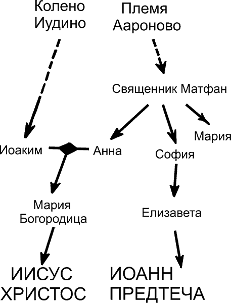 Потерянные Евангелия. Новые сведения об Андронике-Христе - i_044.png