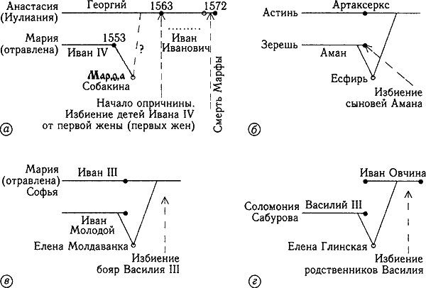 Потерянные Евангелия. Новые сведения об Андронике-Христе - i_275.png