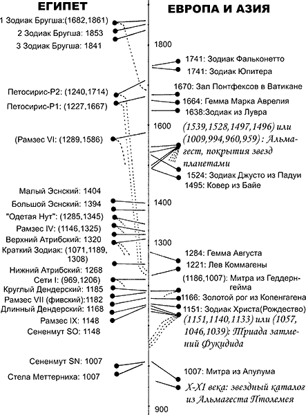 Потерянные Евангелия. Новые сведения об Андронике-Христе - i_437.png