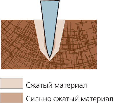 Искусство заточки ножа (окончание) - i_04_03_1_04.png