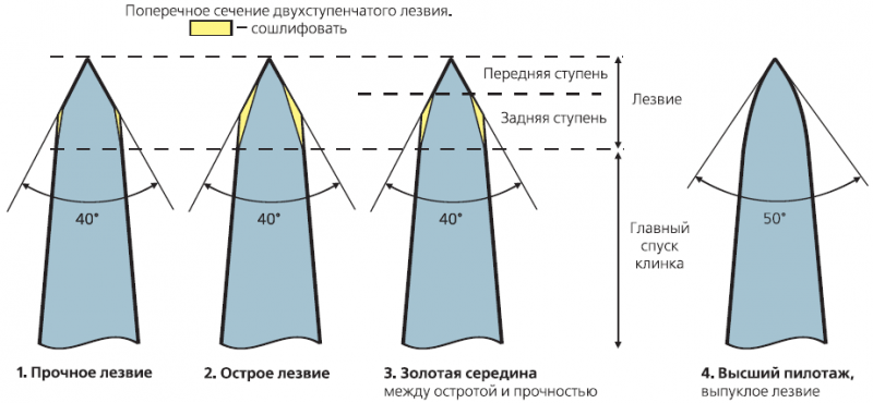 Искусство заточки ножа (окончание) - i_04_03_1_10.png