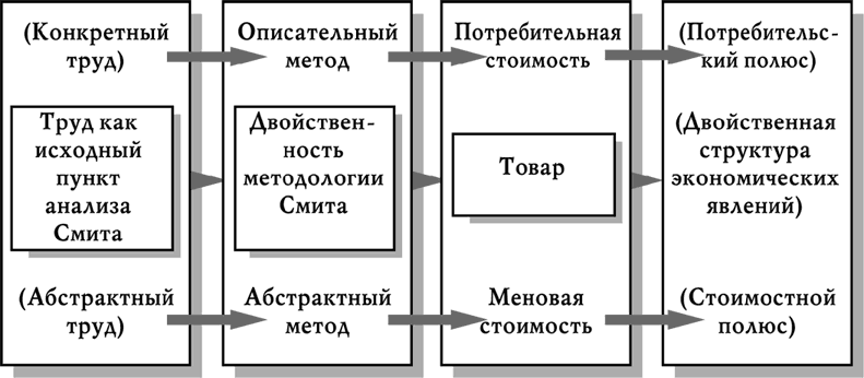 Исследование о природе и причинах богатства народов - _7.png