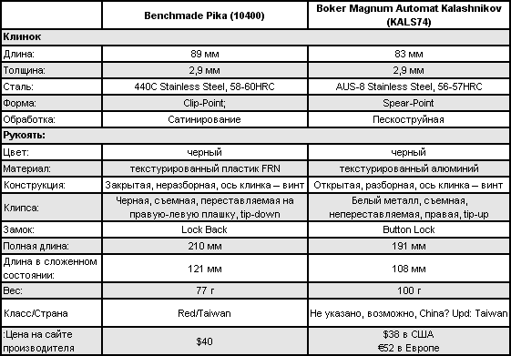 Обзоры ножей ведущих производителей - i_105.png