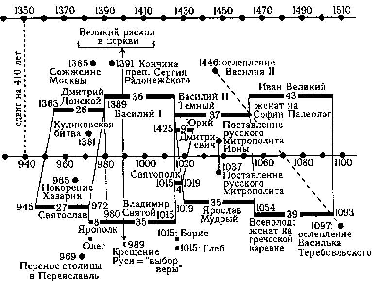 Когда крестилась Киевская Русь? - i_002.png