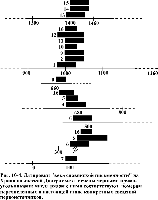 Когда крестилась Киевская Русь? - i_026.png