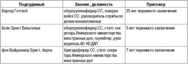 СС. Охранные отряды НСДАП - i_029.jpg