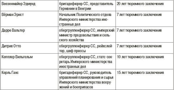СС. Охранные отряды НСДАП - i_030.jpg