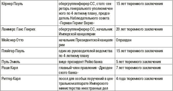 СС. Охранные отряды НСДАП - i_031.jpg