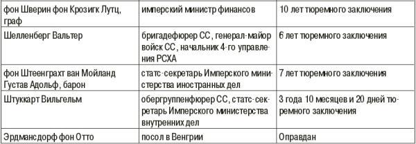 СС. Охранные отряды НСДАП - i_032.jpg