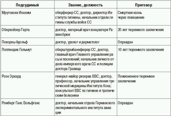 СС. Охранные отряды НСДАП - i_042.jpg