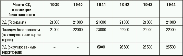 СС. Охранные отряды НСДАП - i_071.jpg