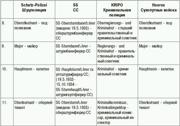 СС. Охранные отряды НСДАП - i_109.jpg