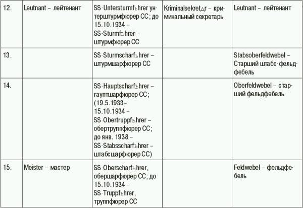 СС. Охранные отряды НСДАП - i_110.jpg