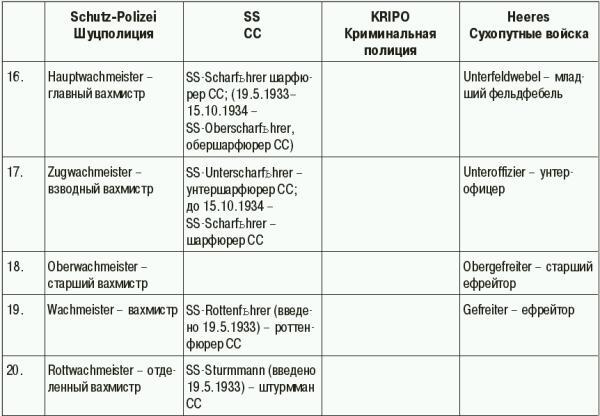 СС. Охранные отряды НСДАП - i_111.jpg