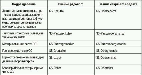 СС. Охранные отряды НСДАП - i_113.jpg