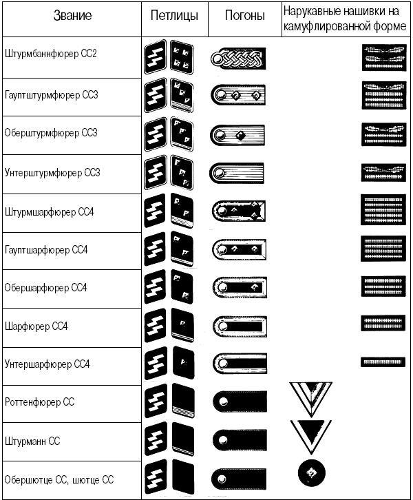 СС. Охранные отряды НСДАП - i_117.jpg