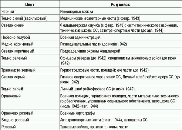 СС. Охранные отряды НСДАП - i_198.jpg